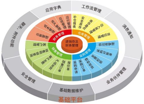 新潮流 軟件開發還能這樣玩 — 0代碼，全程DIY
