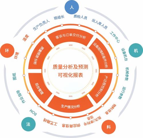 基于Qlik的跨工廠(chǎng)、跨車(chē)間數(shù)據(jù)關(guān)聯(lián)分析 驅(qū)動(dòng)3D打印服務(wù)企業(yè)成品率躍升