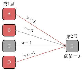 神經(jīng)網(wǎng)絡 源于人腦的智能網(wǎng)絡技術(shù)